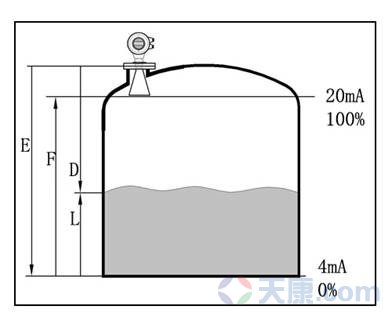 天康SKD800系列雷達(dá)物位計(jì)，SKD801、SKD802、SKD803